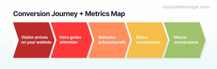 Headlines that are proven to grab your visitor's attention - Here's a cheat sheet