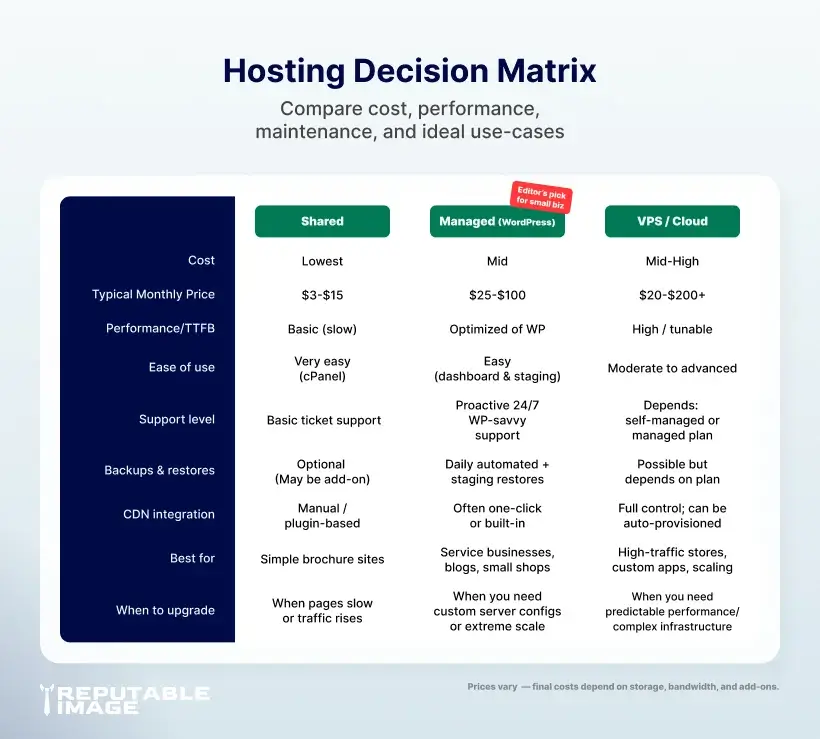 Small business owner holding his head in frustration after his website went down.