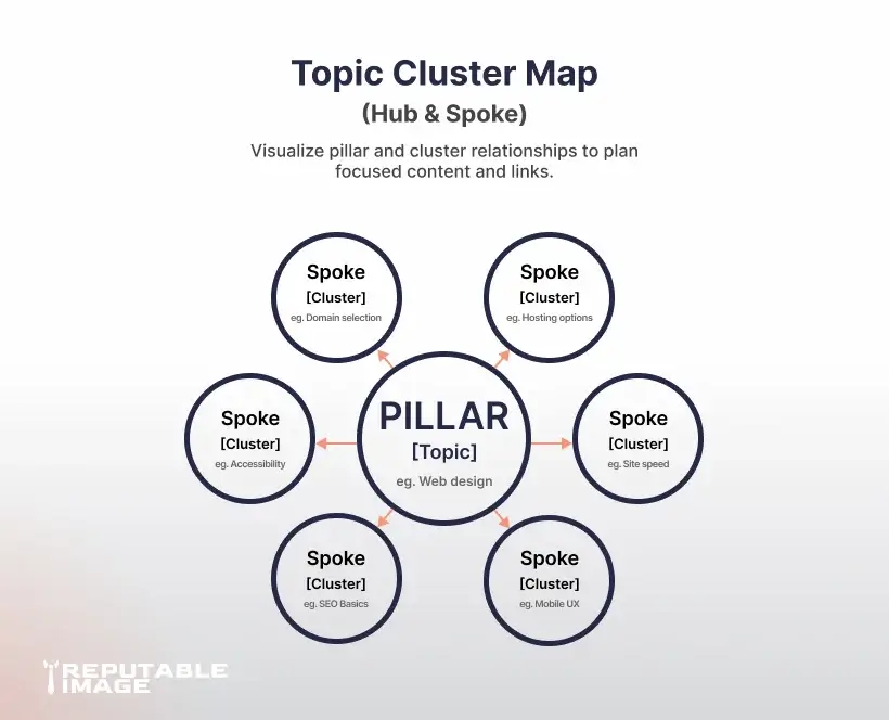 pillar-launch-checklist