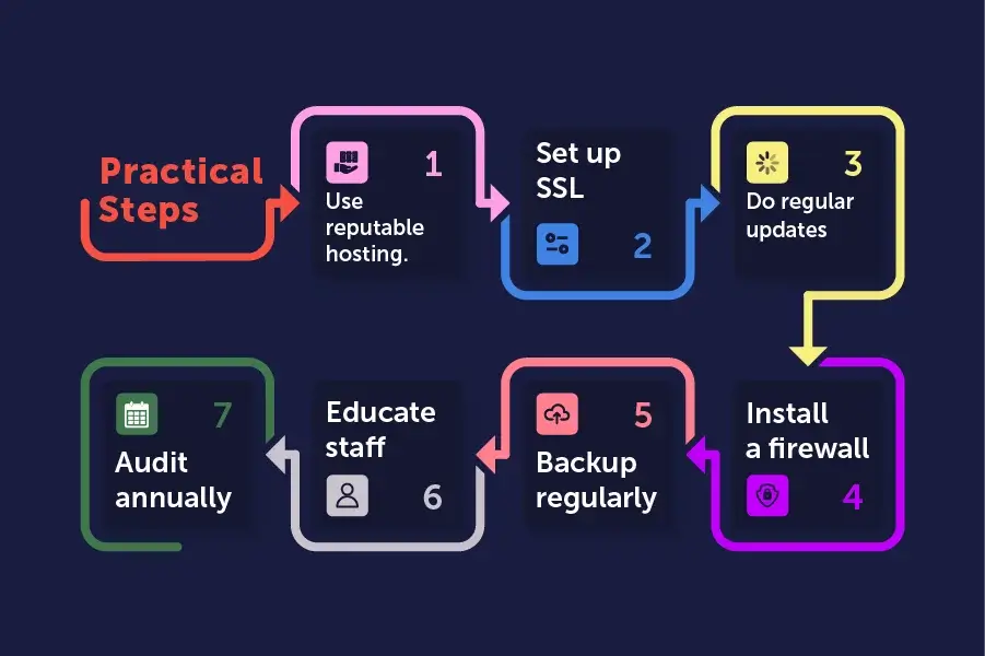 Small business owner holding his head in frustration after his website went down.