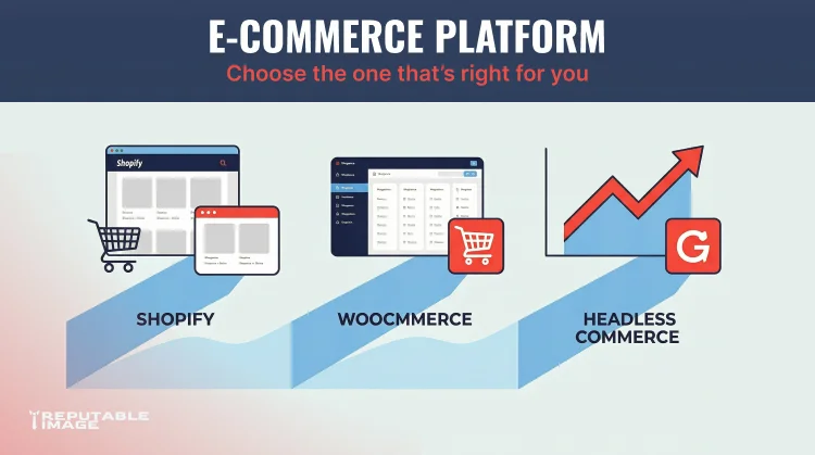 Cover Image: E-commerce platform comparison showing Shopify, WooCommerce, and headless commerce solutions for online stores